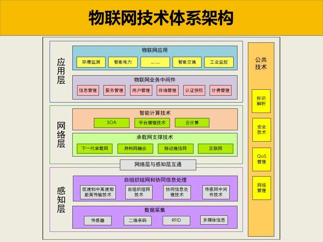 工业物联网技术架构 提升生产力与智能制造的关键路径