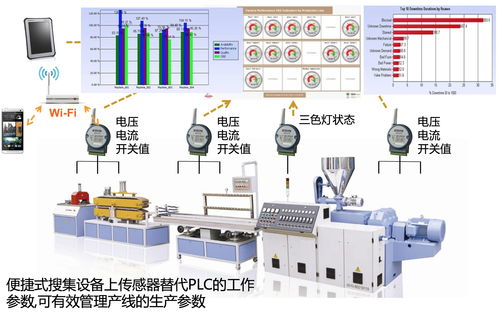 工厂物联网解决方案 驱动制造业数字化转型的核心引擎